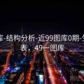 49图库-结构分析-近99图库0期-生成图表，49一图库