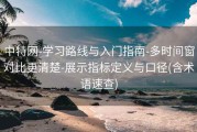中特网-学习路线与入门指南-多时间窗对比更清楚-展示指标定义与口径(含术语速查)