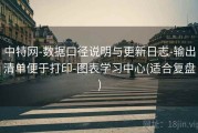 中特网-数据口径说明与更新日志-输出清单便于打印-图表学习中心(适合复盘)
